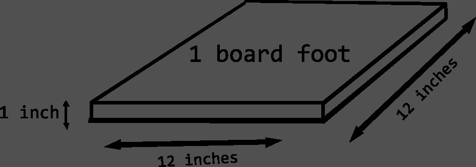 Board Foot